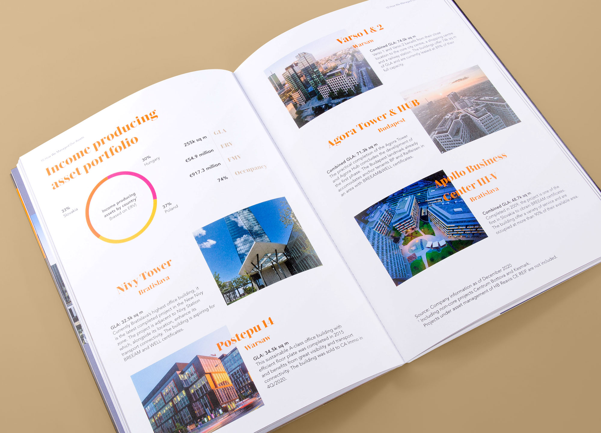 HBR ročná správa 2020 - grafický dizajn, layout, proekty